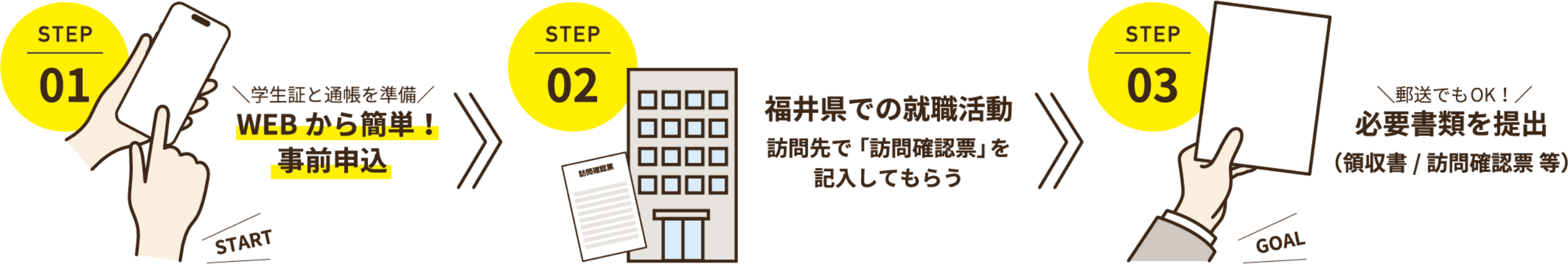 支援金支給までの手続きの流れ